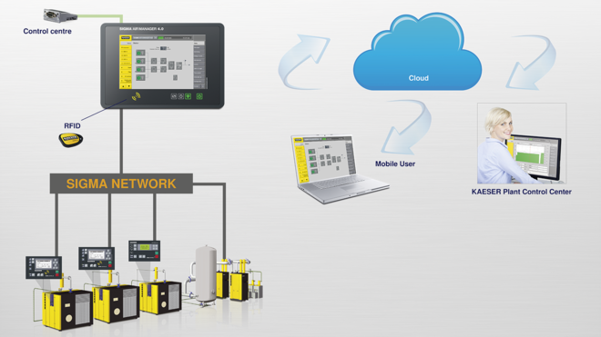 Mantenimiento Predictivo