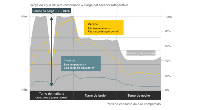 El efecto del ahorro de energía